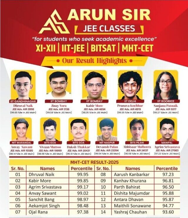 Best JEE Classes in Thane